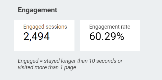 Analytics Engagement Example