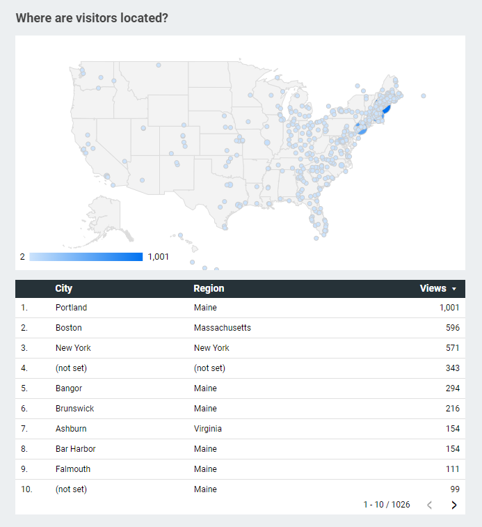 Analytics User Map