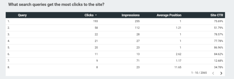 Search Queries Table