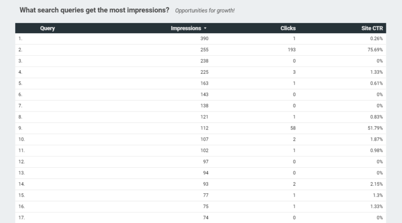 Search Query Impressions